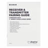 Dogtra 280X Pro Replacement Transmitter Pairing Guide