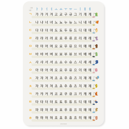 Korean Syllable Ending Chart ver. 3.0