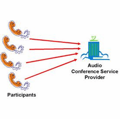 Audio Conferencing