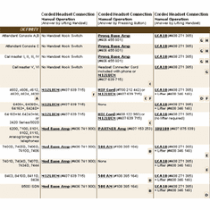 Avaya Headset and Telephone Connection Table