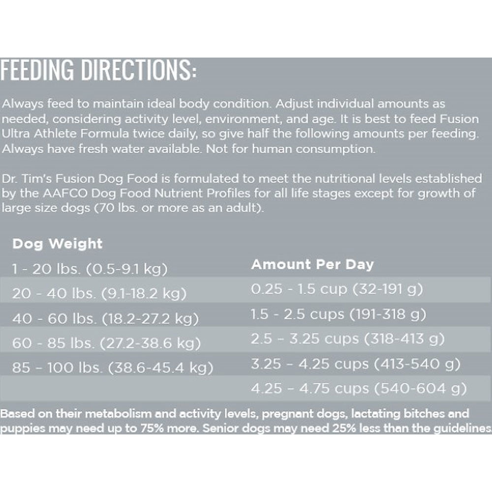 Dr. Tim's Ultra Athletic Fusion Formula Dry Dog Food (40 lb) On Sale