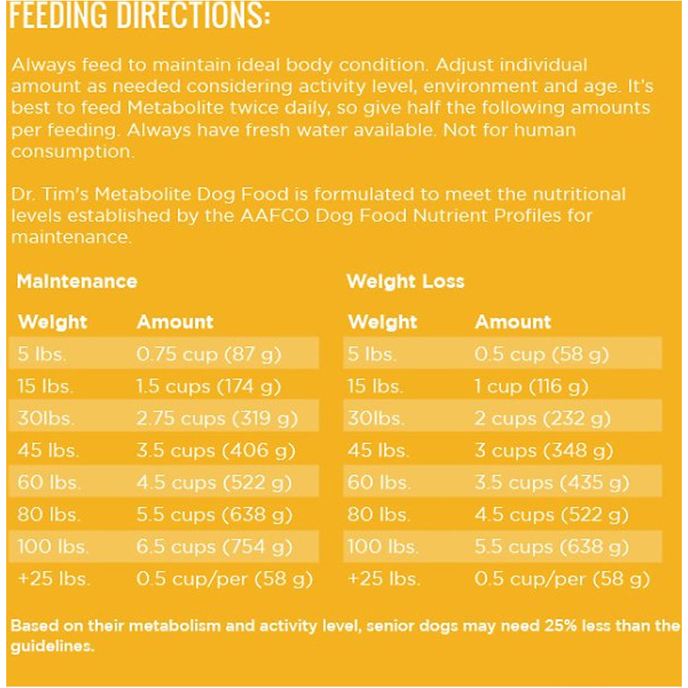 Dr. Tim's Weight Management Metabolite Formula Dry Dog Food (4 lb) On