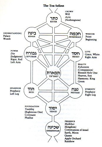 Large Kabbalistic "The Ten Sefirot" Tree of Life gemstones Pendant & Chain
