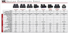 HT Design Seating Styles Comparison