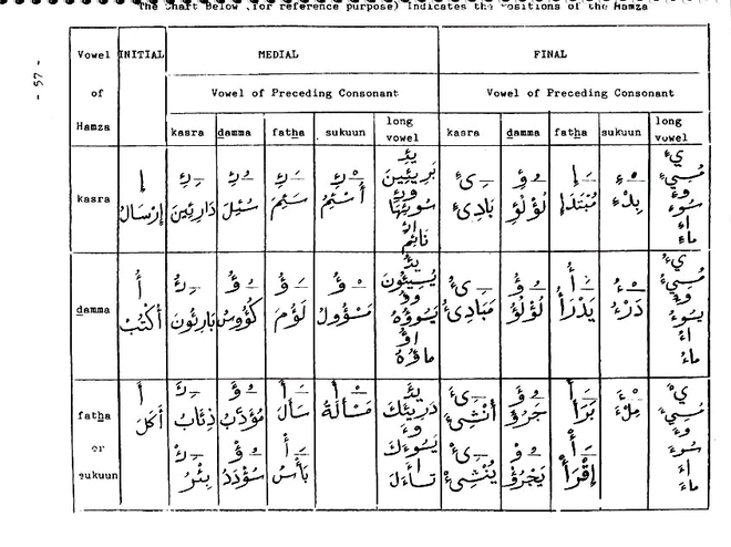 Arabic Phonology and Script (Salman H. al-Ani, Jacob Y. Shammas)
