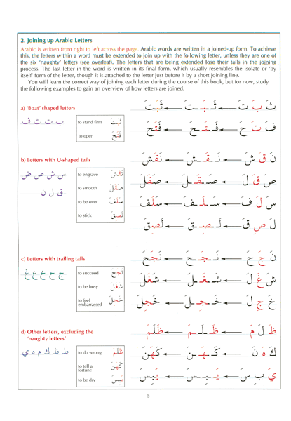 The Key To Arabic: Learning, Reading & Writing Arabic – Book 1 & 2 (Paperback Set)