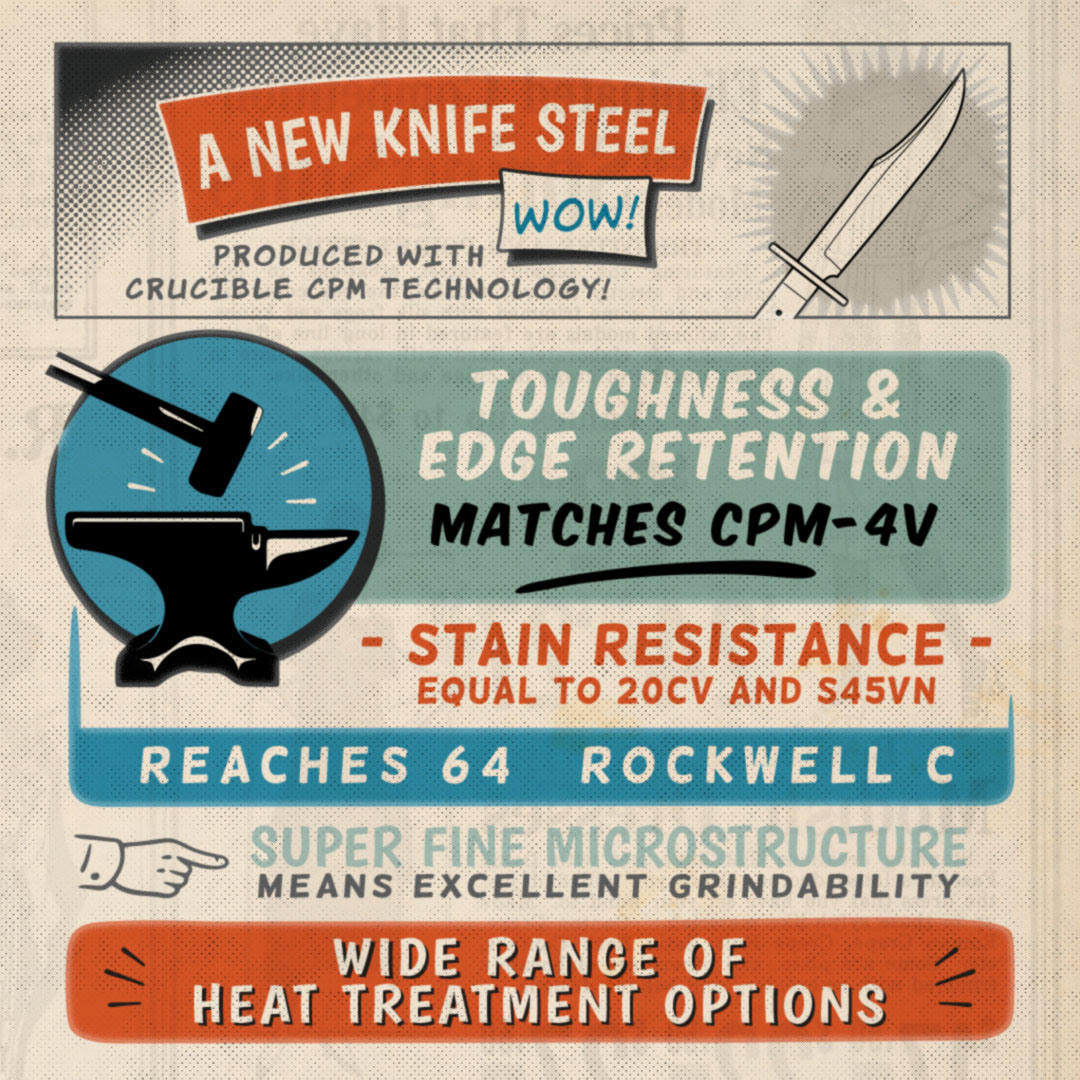 CPM Magnacut Knife Steel Indepth Article at