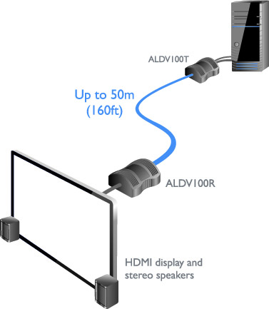 ALDV100P - Adder AdderLink Digital AV HDMI Extender, Pair, av a hdmi - Vimarsana News