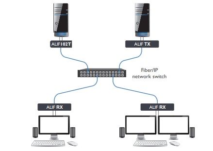 ALIF102T-DP Transmitter Diagram