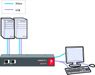 AdderView Secure 4 Port EAL4+, EAL2+ & Tempest KVM Switch with USB, and VGA