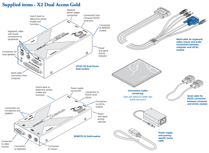 Adder X2-DA-Gold-US Package Includes