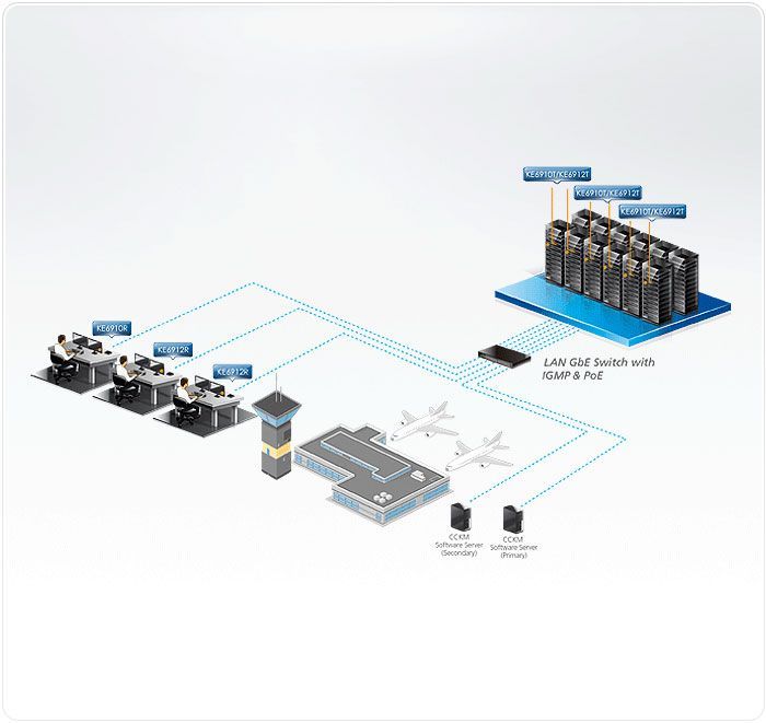 KE6910R Application Diagram