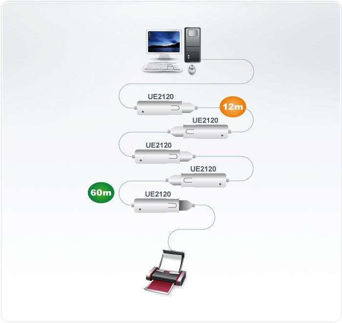 ATEN UE2120 USB 2.0 Extender Cable Diagram