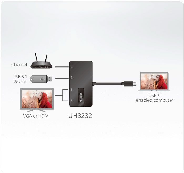 Aten UH3232 Application Diagram