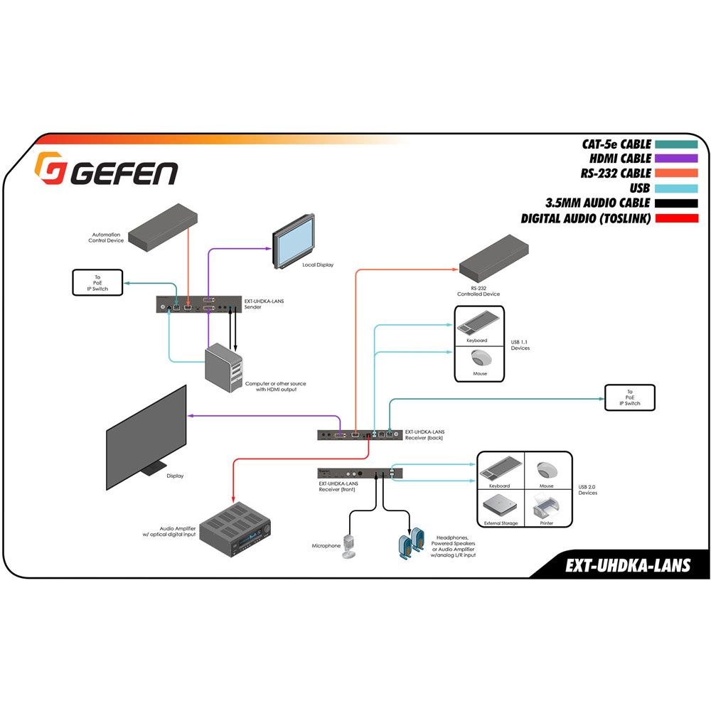 Gefen EXT-UHDKA-LANS-RX Manual Screenshot