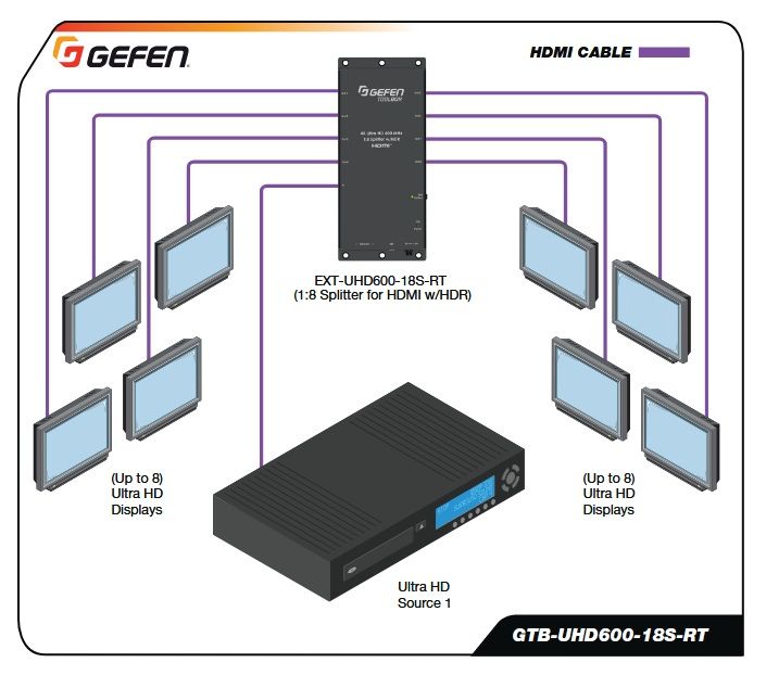 Gefen GTB-UHD600-18S-RT Diagram