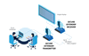 Secure KVM Extender KVM Isolator - NIAP Compliant, DP/HDMI, CATx Style