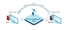 Secure Unidirectional Configurable Copy Past RS232 Filter