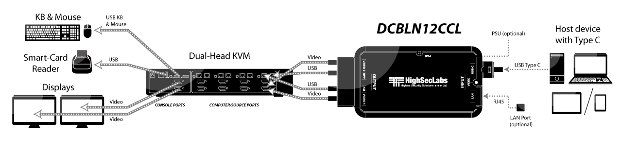 High Sec Labs DCBLN12CCL USB-C interconnection cable diagram