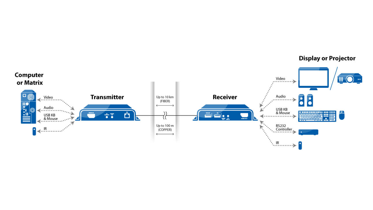 High Sec Labs USB-C Dock Diagram