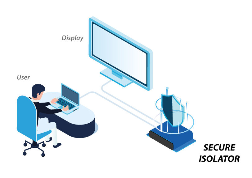 High Sec Labs Secure DisplayPort/HDMI KVM Isolator Application Diagram
