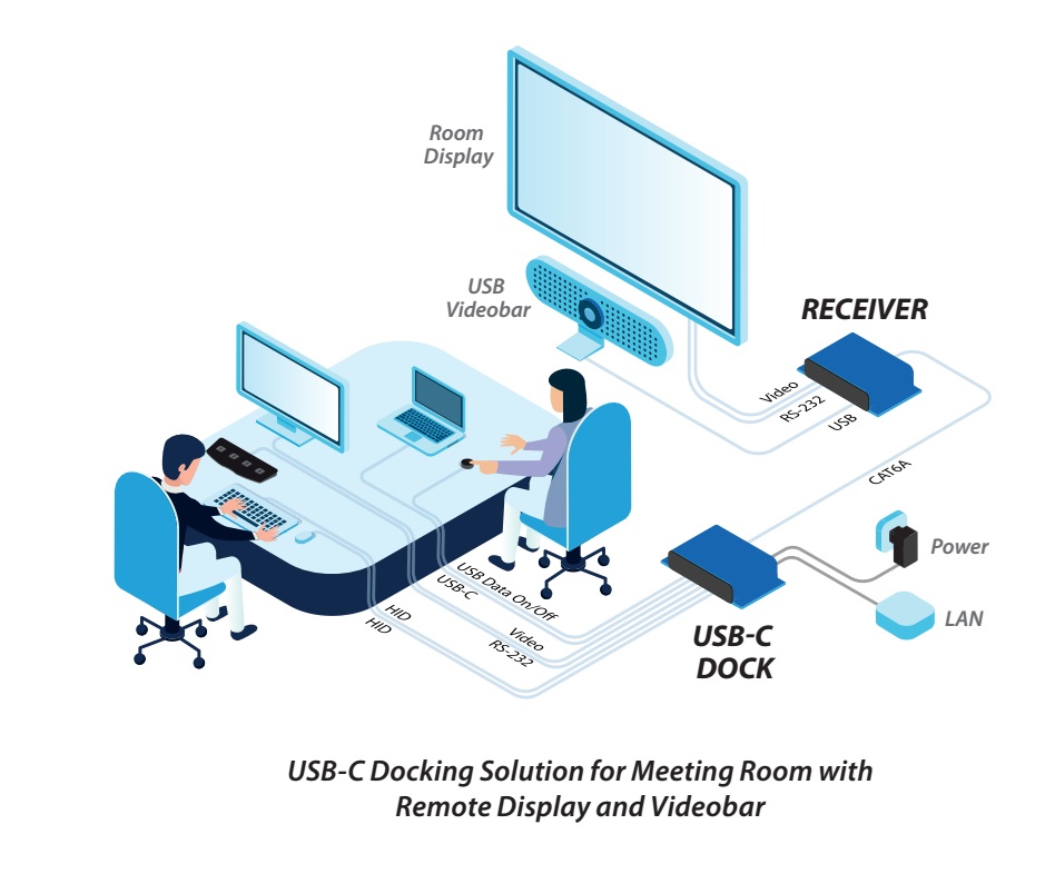 USB-C extended docking station application diagram