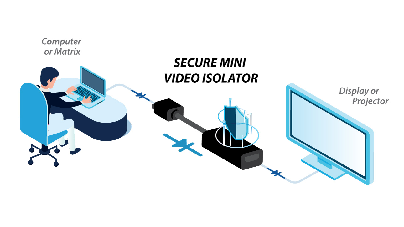 High Sec Labs Secure Mini Video Isolator Application Diagram