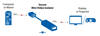 DP to HDMI Secure Video Isolator and Converter - 4K/1080P