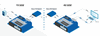 Neous Secure IP KVM Matrix Copper Transmitter 