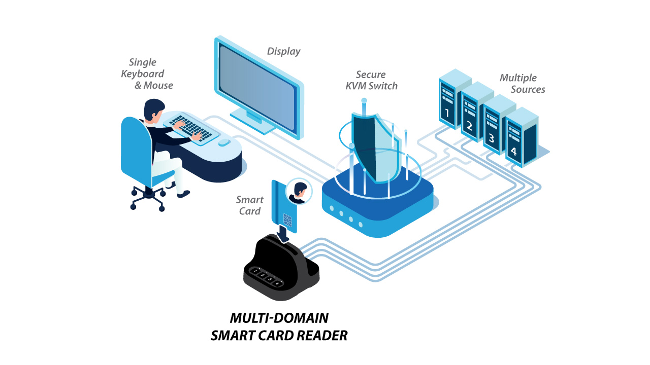 High Sec Labs MDR Application Diagram