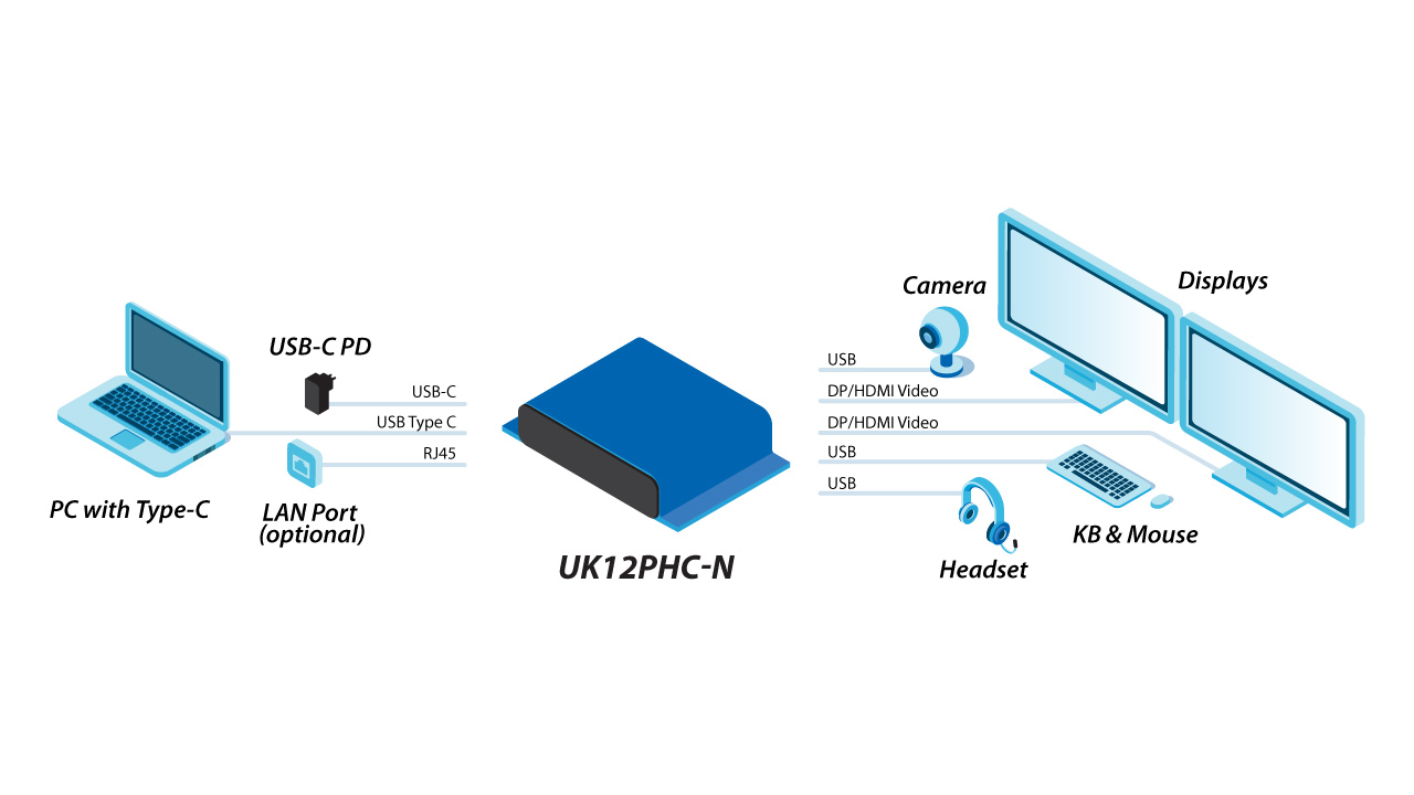 USB-C docking station application diagram