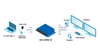 USB-C Dual-Head DisplayPort/HDMI Docking Station, Driverless, TAA & BAA Compliant