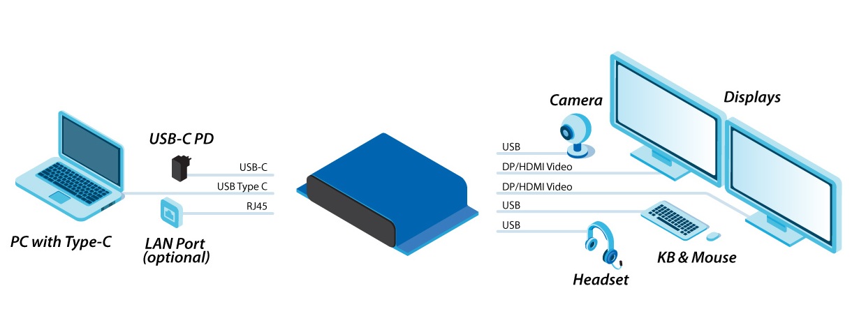 High Sec Labs Secure KVM Isolator diagram