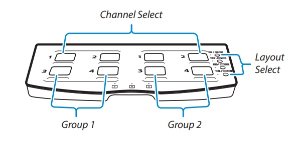 Secure Multiveiwer remote control button layout