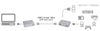 Icron Ranger 2201 - USB 2.0 CAT5e Extender (330 ft)