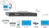 Low-Cost 4x4 4K 60Hz HDMI Video Matrix Switch