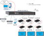 Low-Cost 4x4 4K 60Hz HDMI Video Matrix Switch