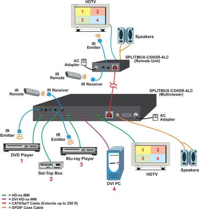 SPLITMUXC5HDR4LC LowCost 4 to 1 HDMI Quad Screen Splitter