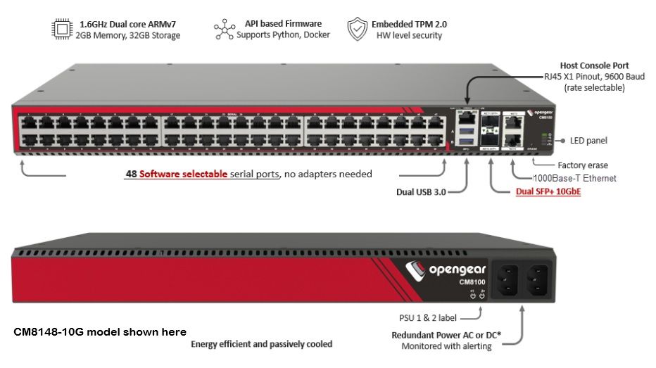 Product Back View OpenGear CM8148