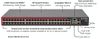32-Port Console Server