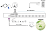 8-Port USB Hub IP KVM Switch
