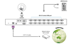 USB VGA IP KVM Switch 8-Port or 16-Port