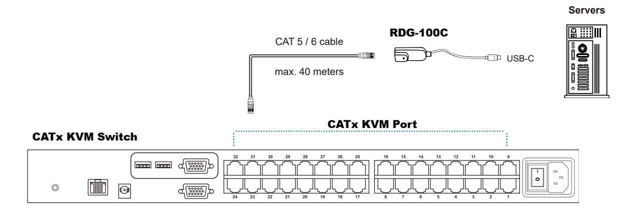 Raloy RDG-100C USB-C Dongle Diagram