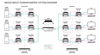 Neous Secure IP KVM Matrix Copper Transmitter
