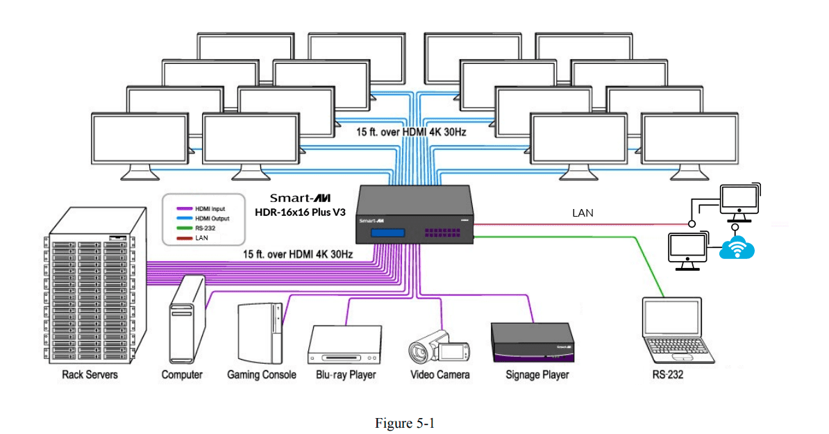 Product Diagram