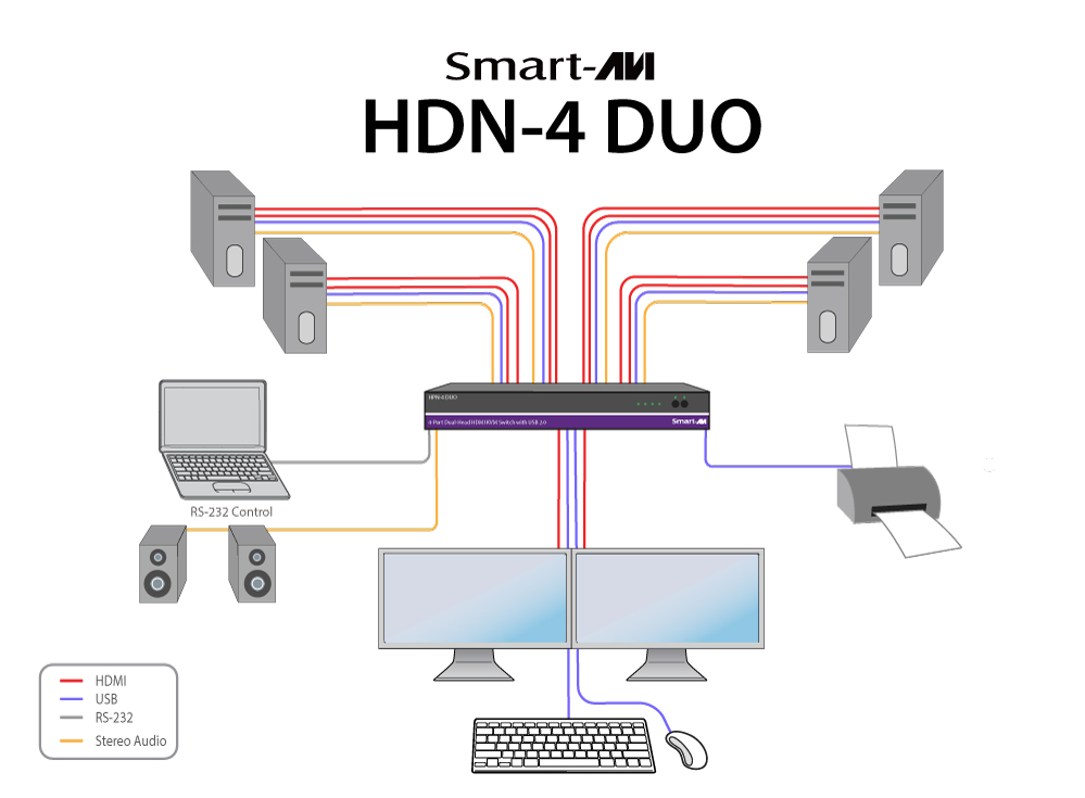 SmartAVI HDN-4DUO Application