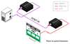 HDMI Extender/Splitter via IP Over CAT5