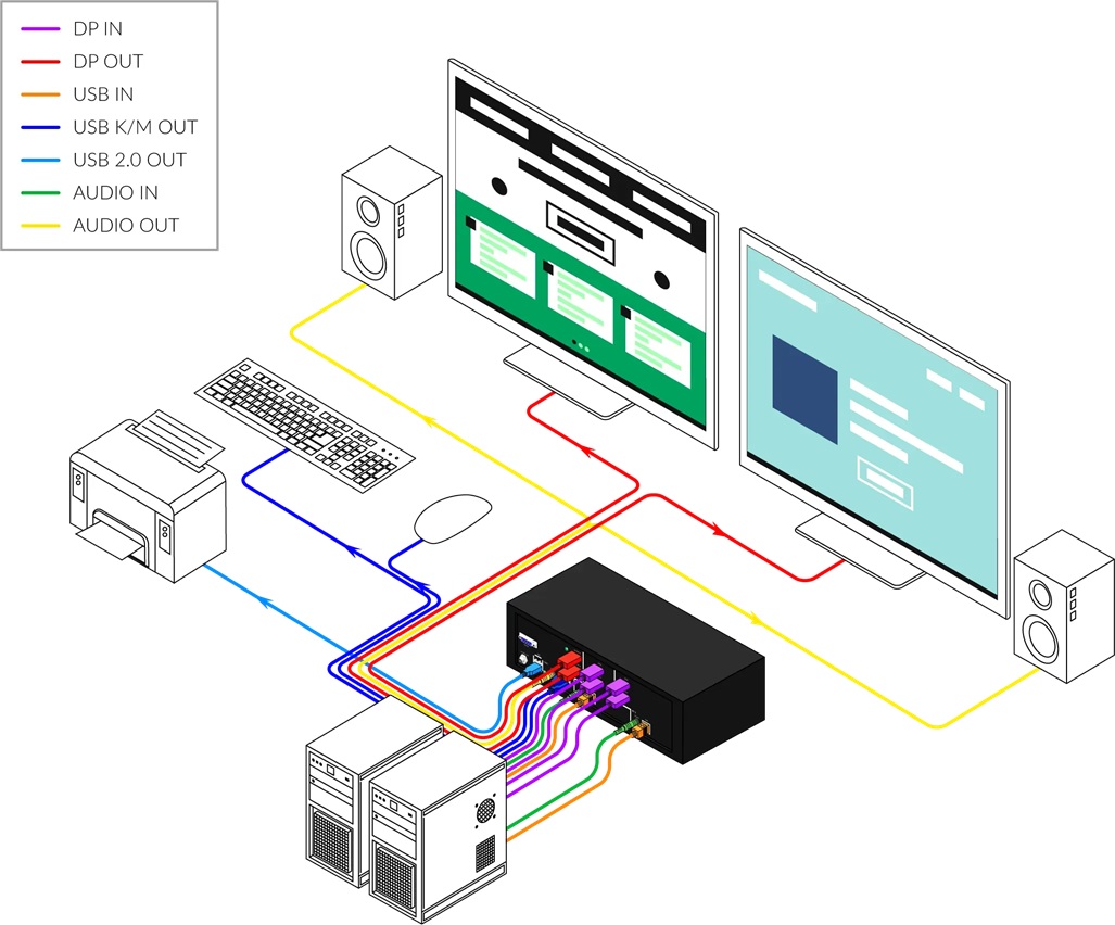 SmartAVI SM-EDPN-2D-S Diagram