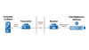 USB 2.0 Extender Over Copper - 100m, TAA/BAA Compliant
