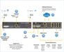 8-port Services Router Serial Console with Internal Wi-Fi 5 Card
